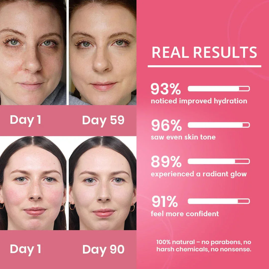 Lush Aura Beauty skincare before and after results with real user photos and improvement statistics